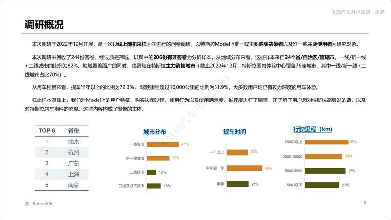 《特斯拉Model+Y满意度调研-50页》 - 第6页预览图