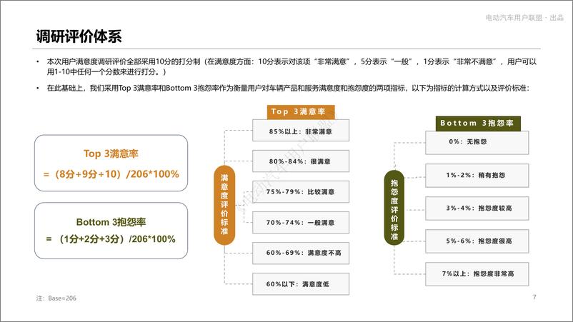 《特斯拉Model+Y满意度调研-50页》 - 第8页预览图