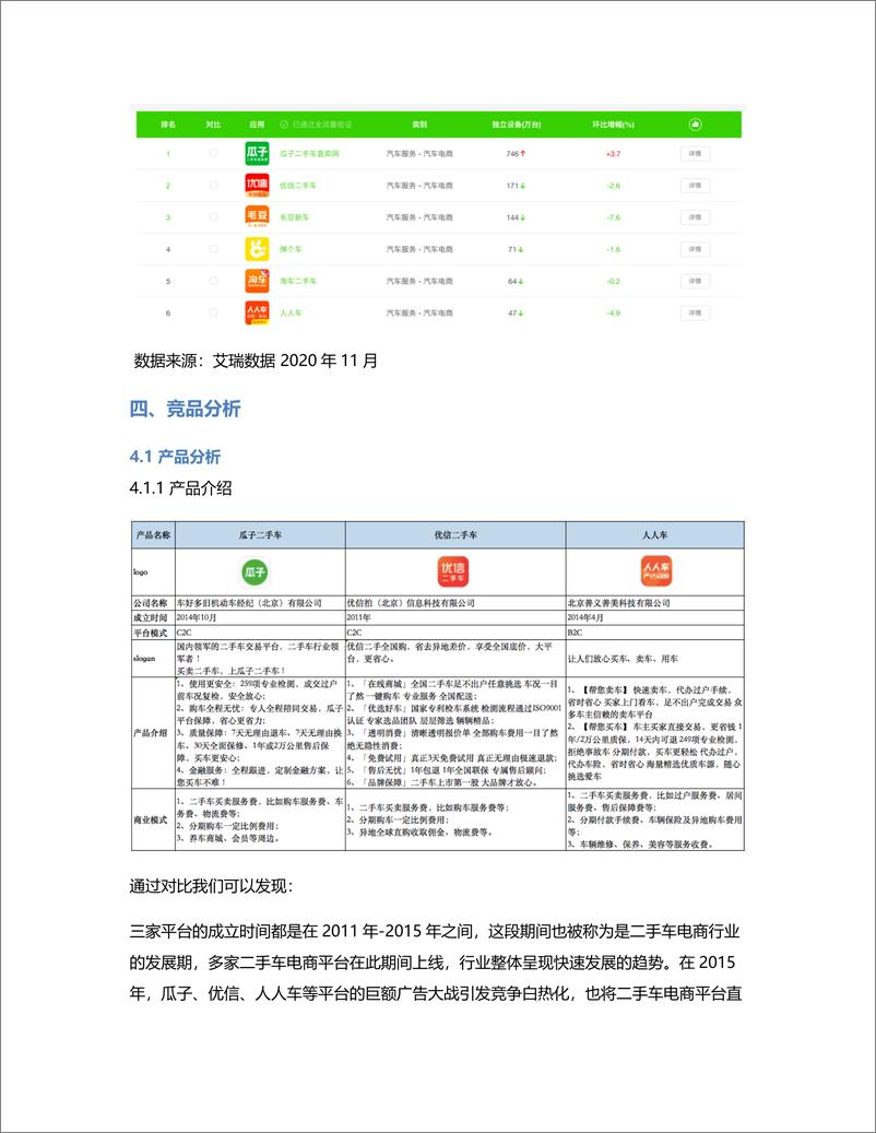 《竞品分析  瓜子 VS 优信 VS 人人车》 - 第4页预览图