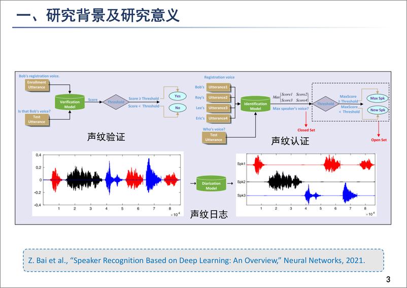 《鲁棒声纹识别的对抗防御-张晓雷》 - 第3页预览图