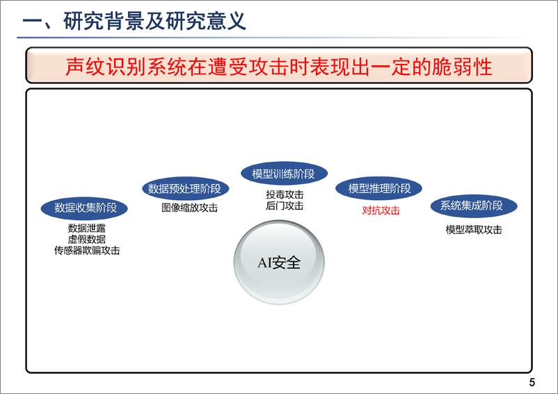 《鲁棒声纹识别的对抗防御-张晓雷》 - 第5页预览图