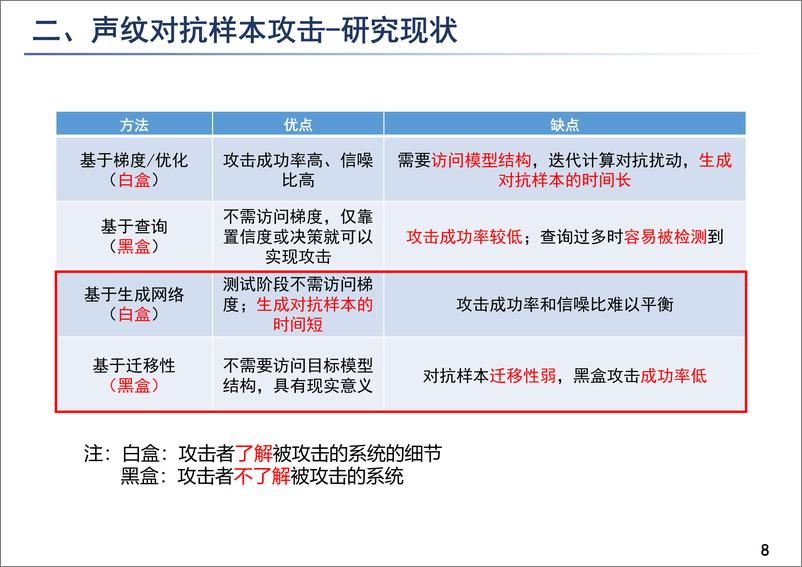 《鲁棒声纹识别的对抗防御-张晓雷》 - 第8页预览图