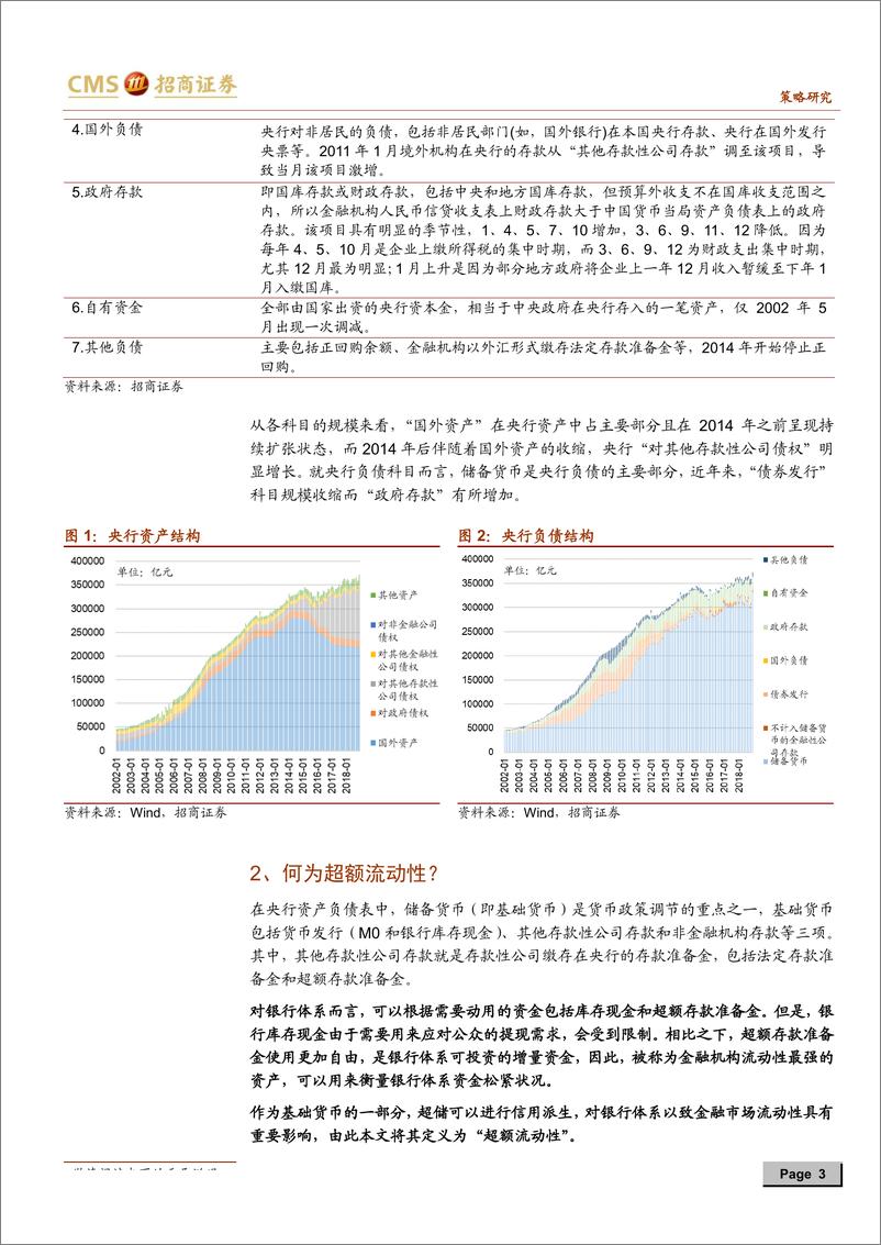 《股市流动性深度研究（十二）：从央行到股市，超额流动性是如何产生和传导的-20190517-招商证券-17页》 - 第4页预览图