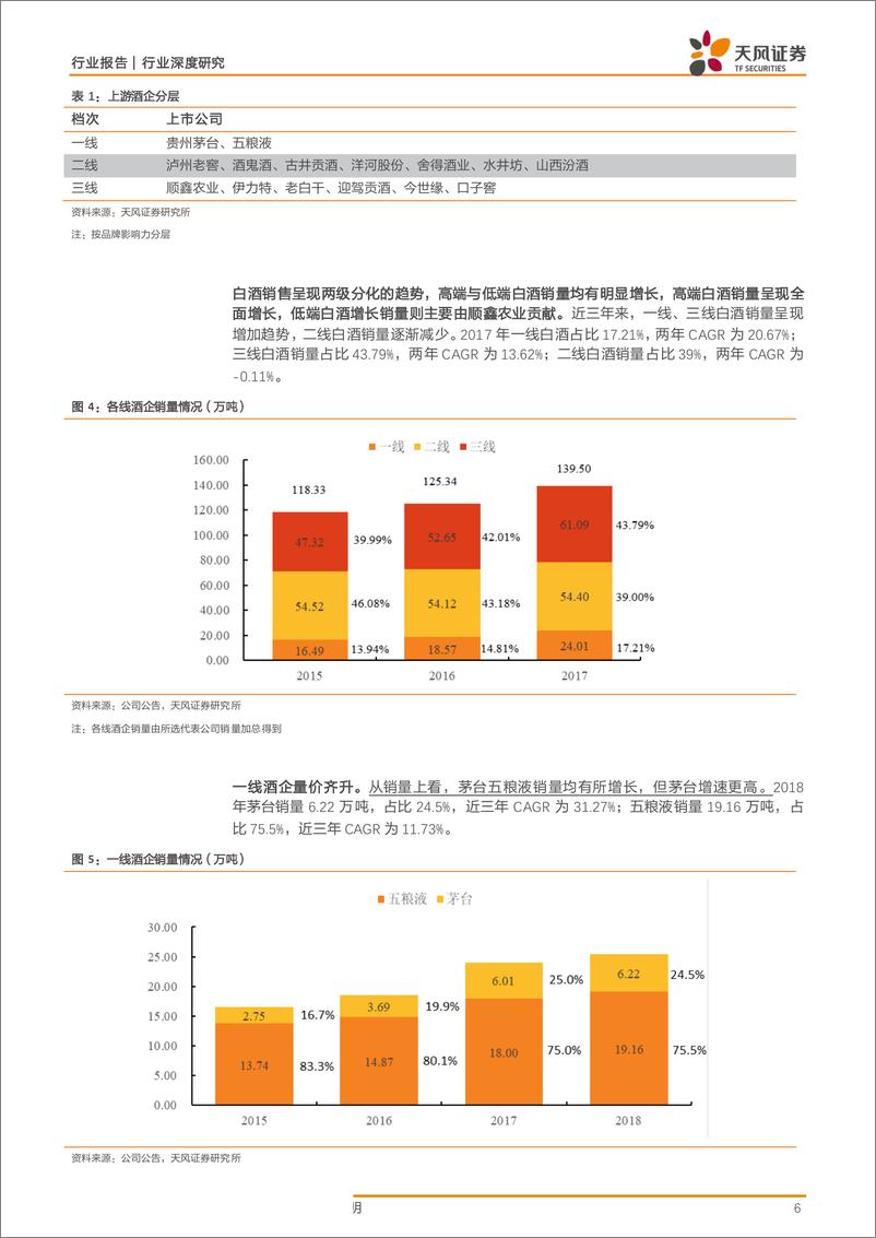 《商业贸易行业：酒企的白银时代，酒类流通的黄金时代-20190716-天风证券-26页》 - 第7页预览图