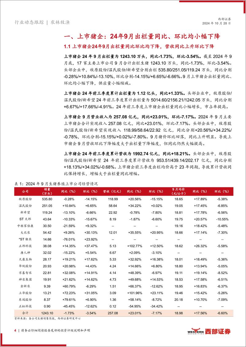 《生猪行业动态跟踪报告(月度)：9月上市猪企出栏量同环比均小幅下降，母猪产能环比小增-241028-西部证券-15页》 - 第4页预览图