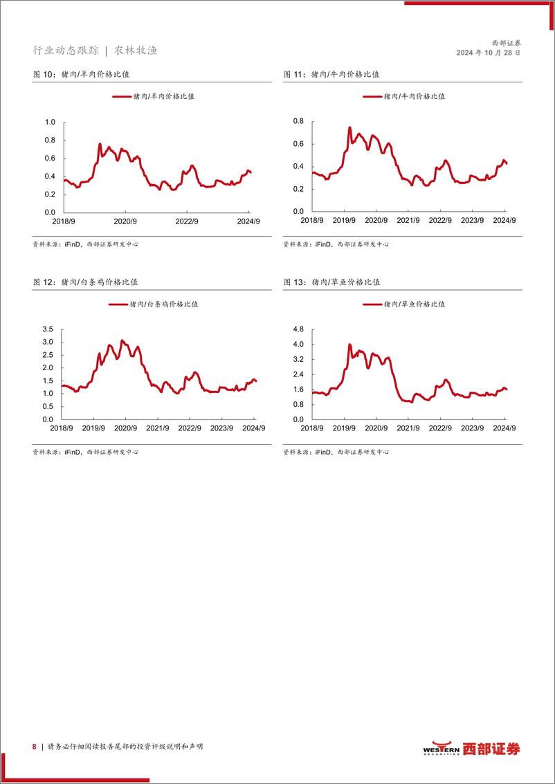 《生猪行业动态跟踪报告(月度)：9月上市猪企出栏量同环比均小幅下降，母猪产能环比小增-241028-西部证券-15页》 - 第8页预览图