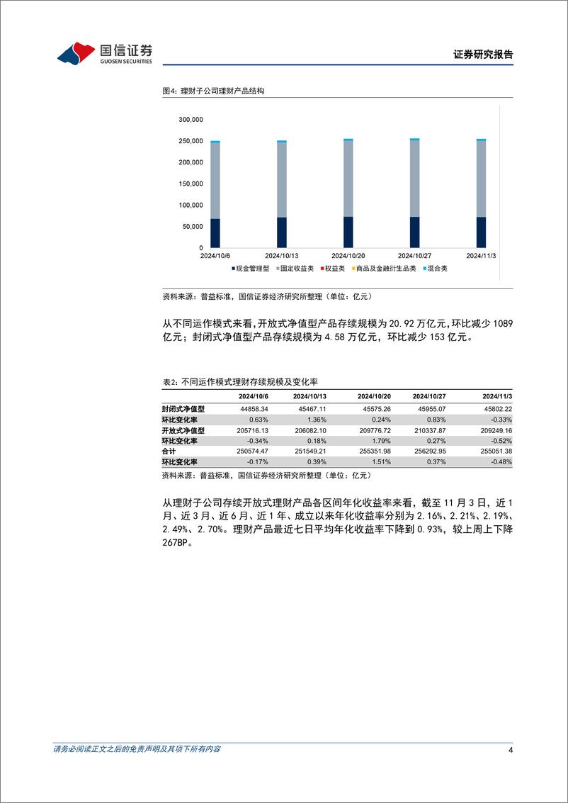 《资管机构产品配置观察(第62期)：理财子规模收缩，中长期债基久期回落-241106-国信证券-15页》 - 第4页预览图