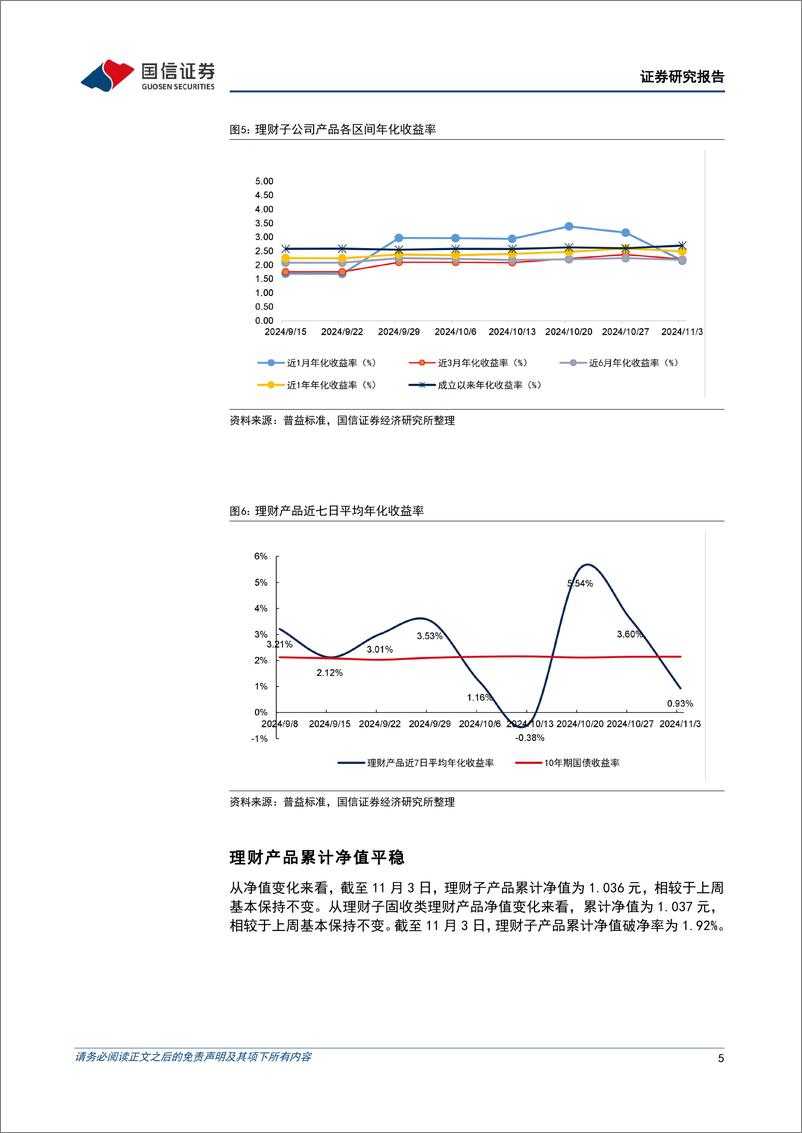 《资管机构产品配置观察(第62期)：理财子规模收缩，中长期债基久期回落-241106-国信证券-15页》 - 第5页预览图