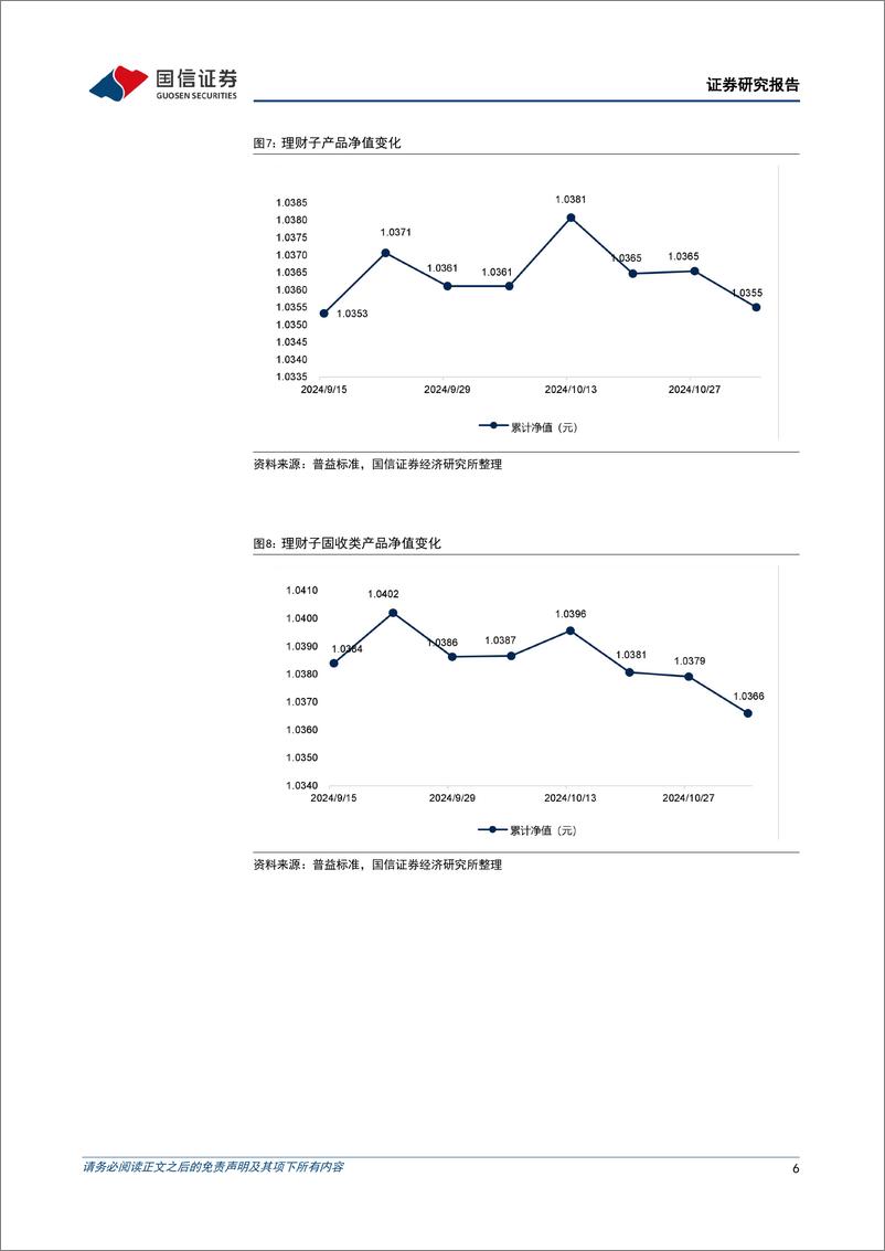 《资管机构产品配置观察(第62期)：理财子规模收缩，中长期债基久期回落-241106-国信证券-15页》 - 第6页预览图