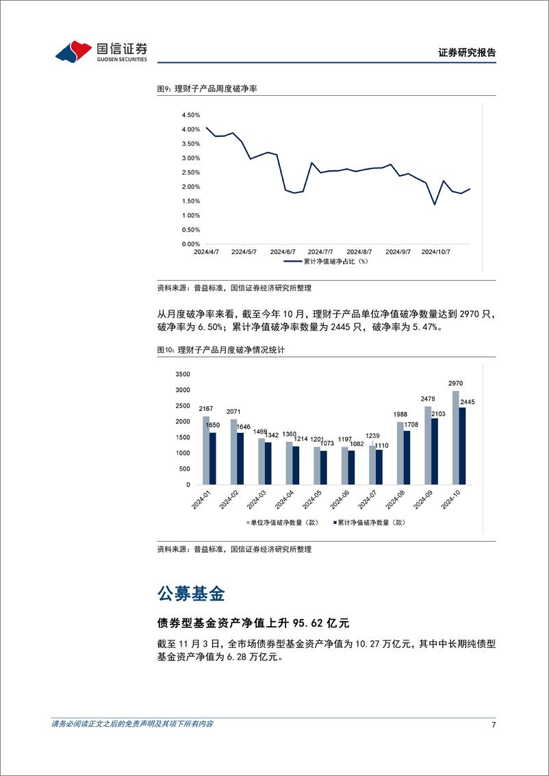 《资管机构产品配置观察(第62期)：理财子规模收缩，中长期债基久期回落-241106-国信证券-15页》 - 第7页预览图