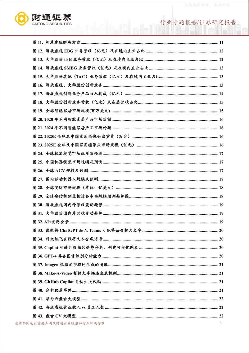 《财通证券-智慧物联行业深度：大象起舞，数字经济+AI+技术构建全新安防形态-230330》 - 第3页预览图