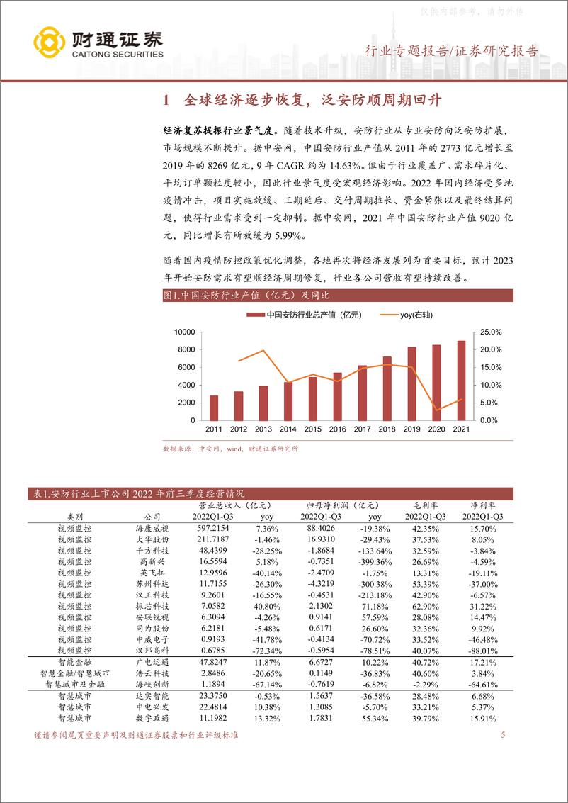 《财通证券-智慧物联行业深度：大象起舞，数字经济+AI+技术构建全新安防形态-230330》 - 第5页预览图