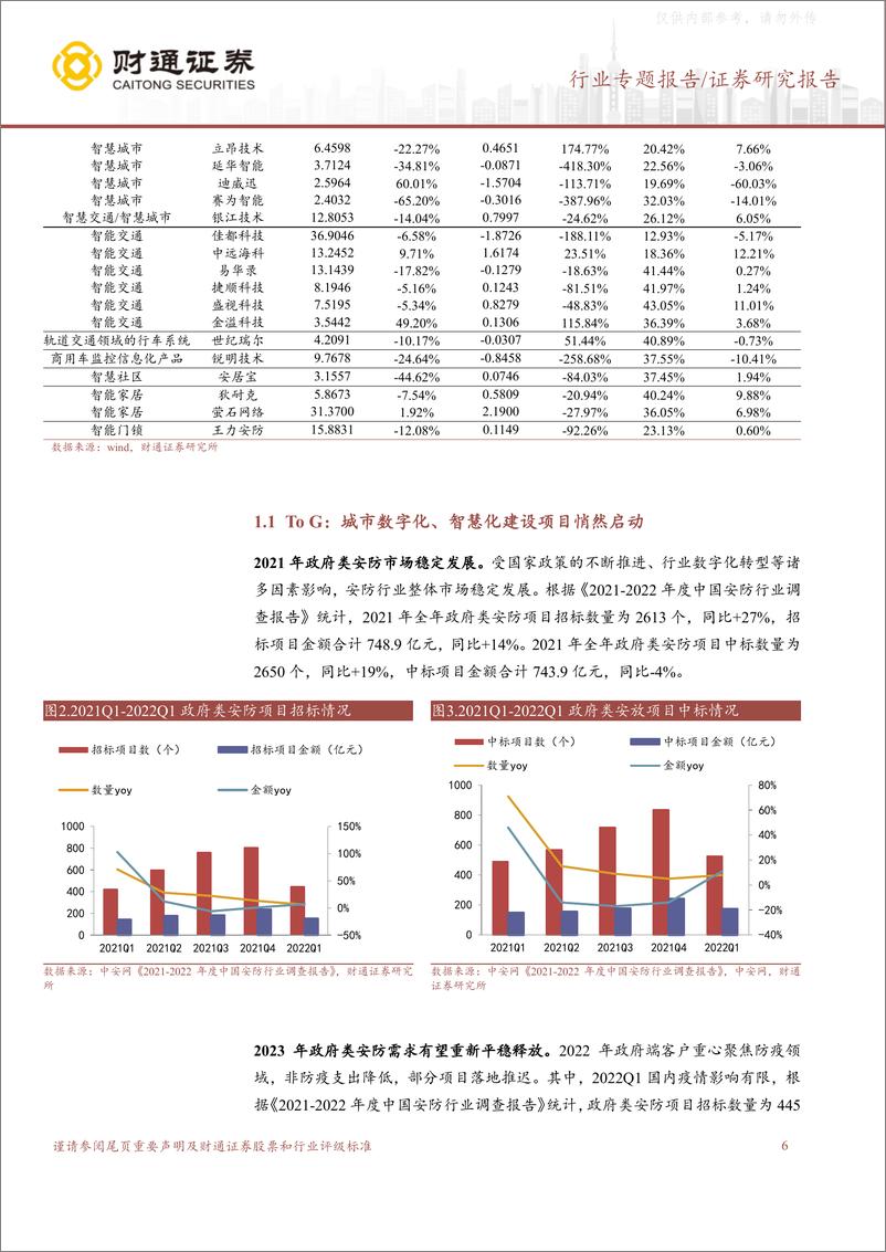 《财通证券-智慧物联行业深度：大象起舞，数字经济+AI+技术构建全新安防形态-230330》 - 第6页预览图