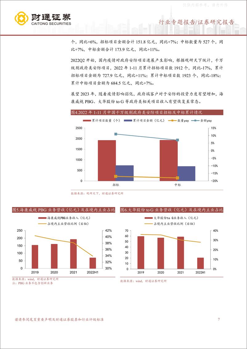 《财通证券-智慧物联行业深度：大象起舞，数字经济+AI+技术构建全新安防形态-230330》 - 第7页预览图