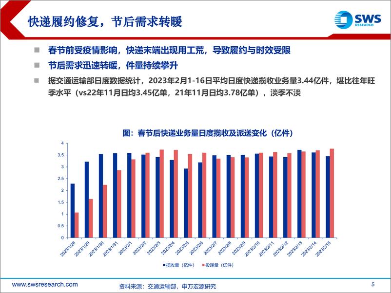 《快递行业深度报告：快递高质量竞争延续，重视圆通600亿安全边际-20230217-申万宏源-23页》 - 第6页预览图