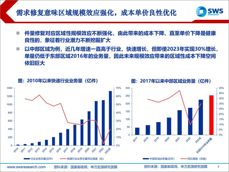 《快递行业深度报告：快递高质量竞争延续，重视圆通600亿安全边际-20230217-申万宏源-23页》 - 第8页预览图