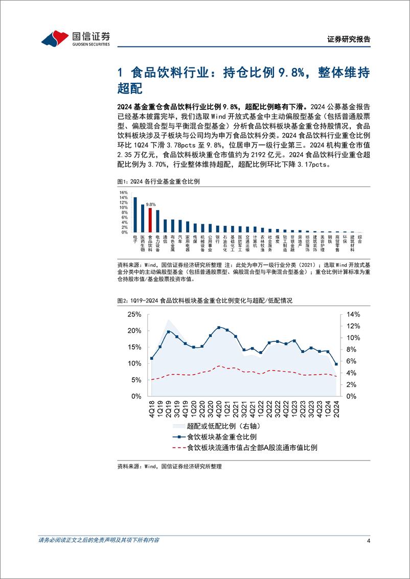 《食品饮料行业2024年二季度基金持仓分析：食品饮料板块基金重仓比例下降，白酒、啤酒超配比例收窄-240722-国信证券-13页》 - 第4页预览图