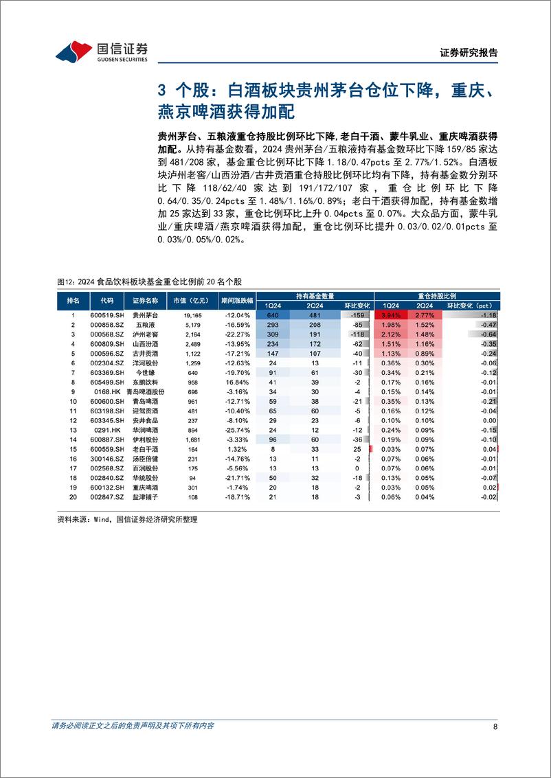 《食品饮料行业2024年二季度基金持仓分析：食品饮料板块基金重仓比例下降，白酒、啤酒超配比例收窄-240722-国信证券-13页》 - 第8页预览图