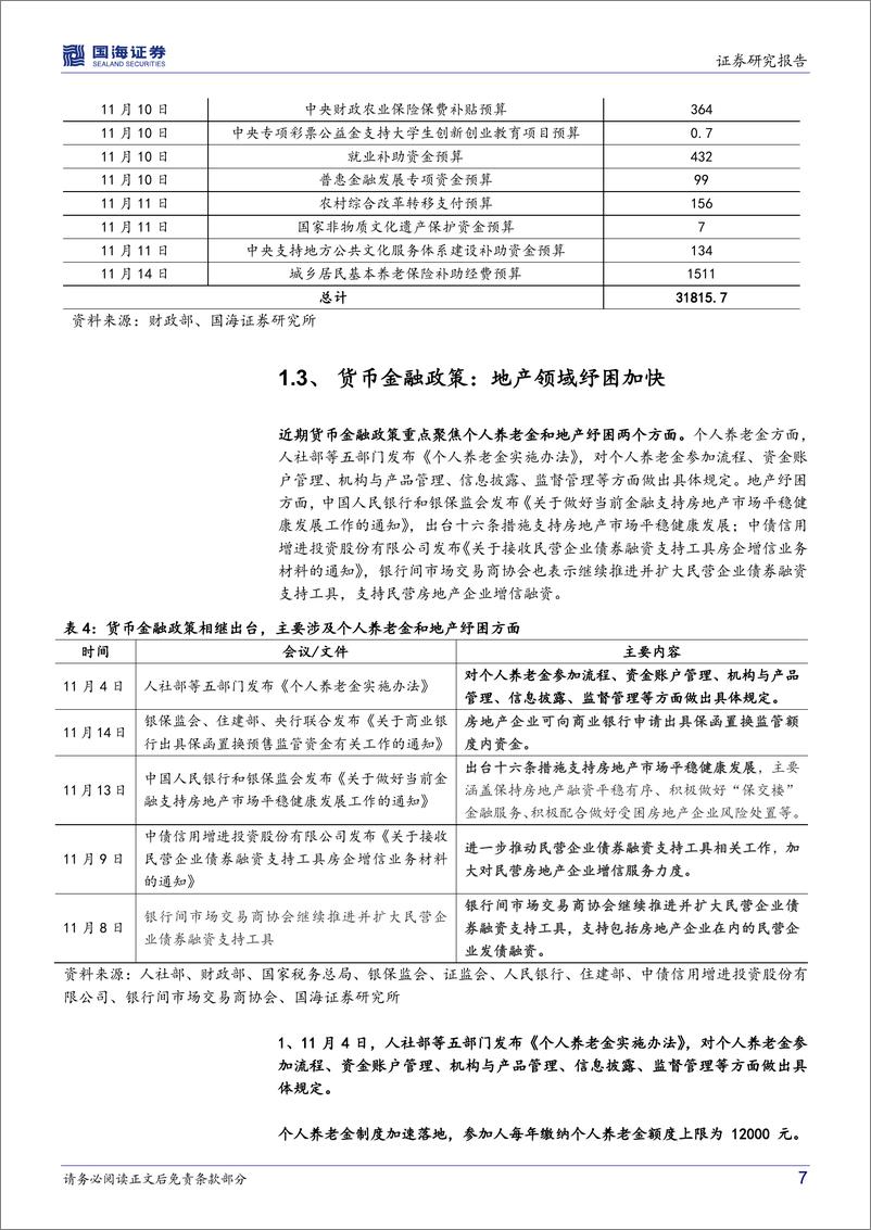 《国内政策与海外之声第20期：疫情防控措施持续优化，金融举措纾困地产提速-20221117-国海证券-20页》 - 第8页预览图