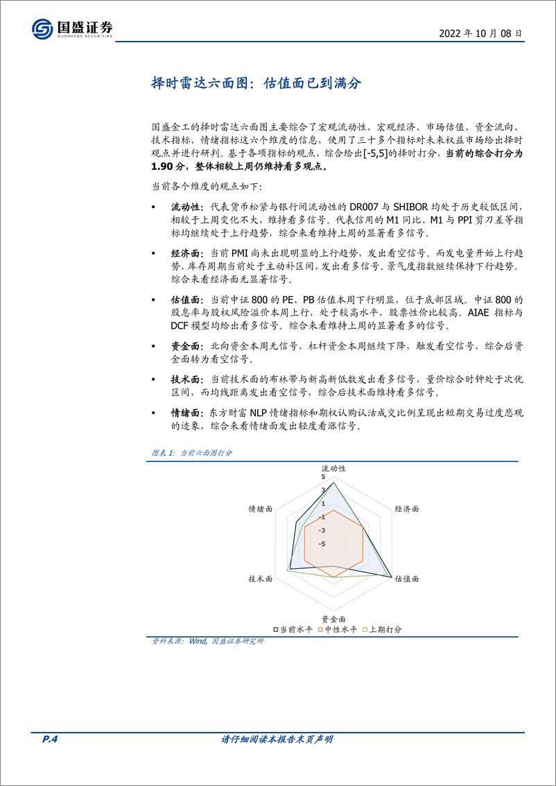 《量化分析报告：择时雷达六面图，估值面已到满分-20221008-国盛证券-23页》 - 第5页预览图