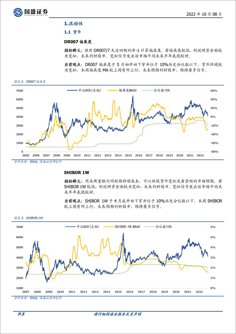 《量化分析报告：择时雷达六面图，估值面已到满分-20221008-国盛证券-23页》 - 第6页预览图