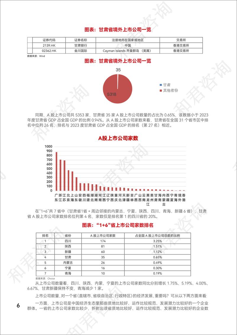 《2024甘肃上市公司报告-76页》 - 第8页预览图