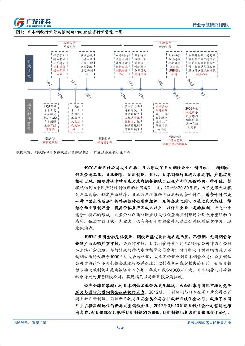 《钢铁行业专题研究：钢铁兼并重组之时机，从国际经验映射，兼并重组浪潮为大势所趋-20190106-广发证券-31页》 - 第7页预览图