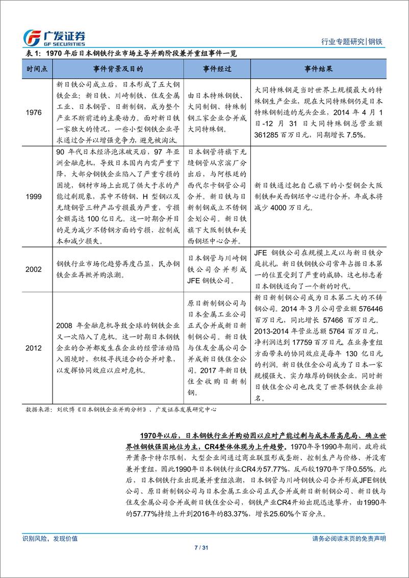 《钢铁行业专题研究：钢铁兼并重组之时机，从国际经验映射，兼并重组浪潮为大势所趋-20190106-广发证券-31页》 - 第8页预览图