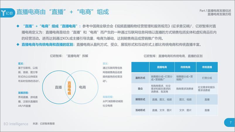 《电商行业“带货”的逻辑：直播电商产业链研究报告》 - 第7页预览图