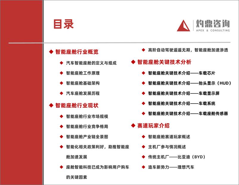 《灼鼎咨询-汽车行业知识报告系列：智能座舱-2022.08-40页》 - 第2页预览图