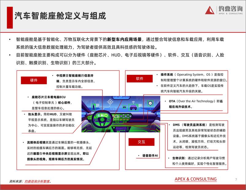 《灼鼎咨询-汽车行业知识报告系列：智能座舱-2022.08-40页》 - 第8页预览图