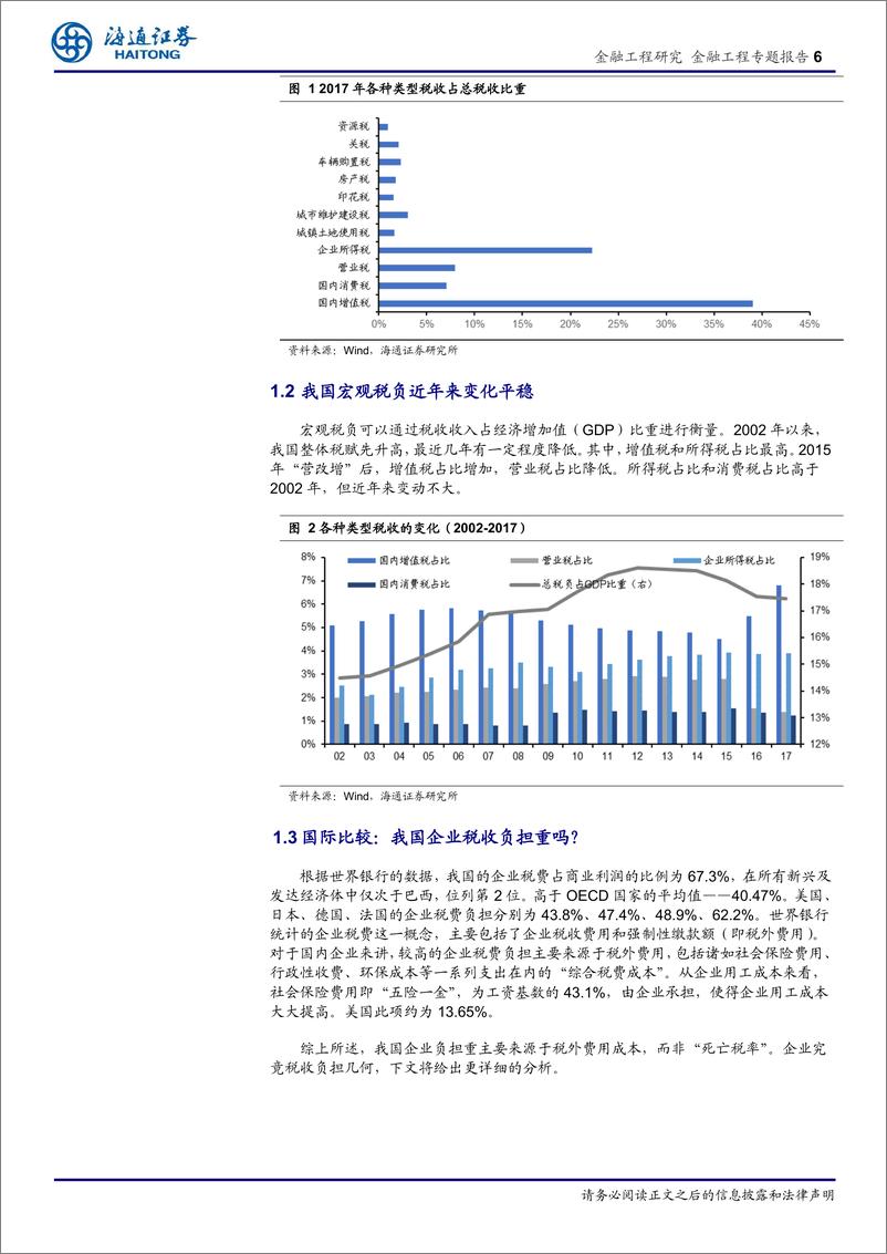 《海通证2018091海通证券量化宏观策略分析（一）：中国企业的税收负担及其对上市公司投资价值的影响》 - 第6页预览图