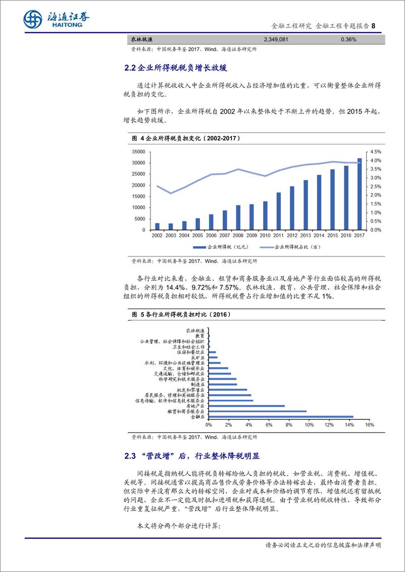 《海通证2018091海通证券量化宏观策略分析（一）：中国企业的税收负担及其对上市公司投资价值的影响》 - 第8页预览图