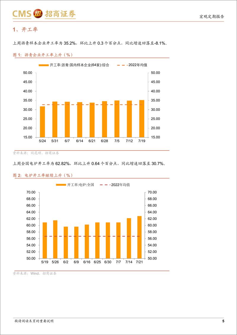 《显微镜下的中国经济（2023年第26期）：高频数据中的经济内生动力改善证据-20230724-招商证券-37页》 - 第6页预览图