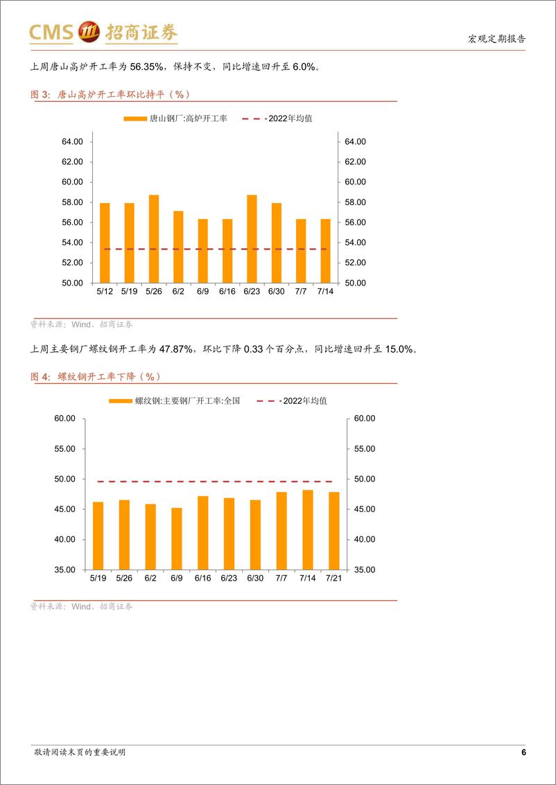 《显微镜下的中国经济（2023年第26期）：高频数据中的经济内生动力改善证据-20230724-招商证券-37页》 - 第7页预览图