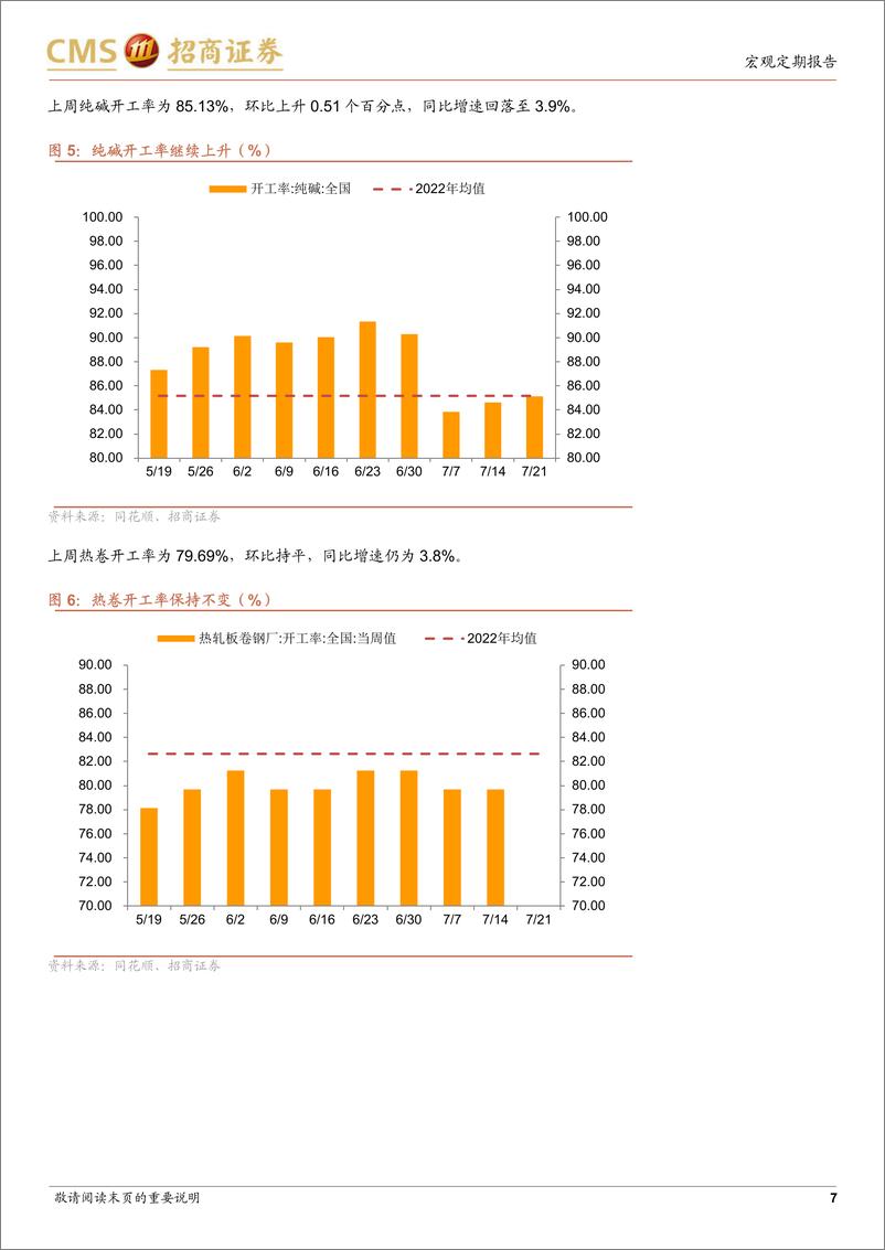 《显微镜下的中国经济（2023年第26期）：高频数据中的经济内生动力改善证据-20230724-招商证券-37页》 - 第8页预览图