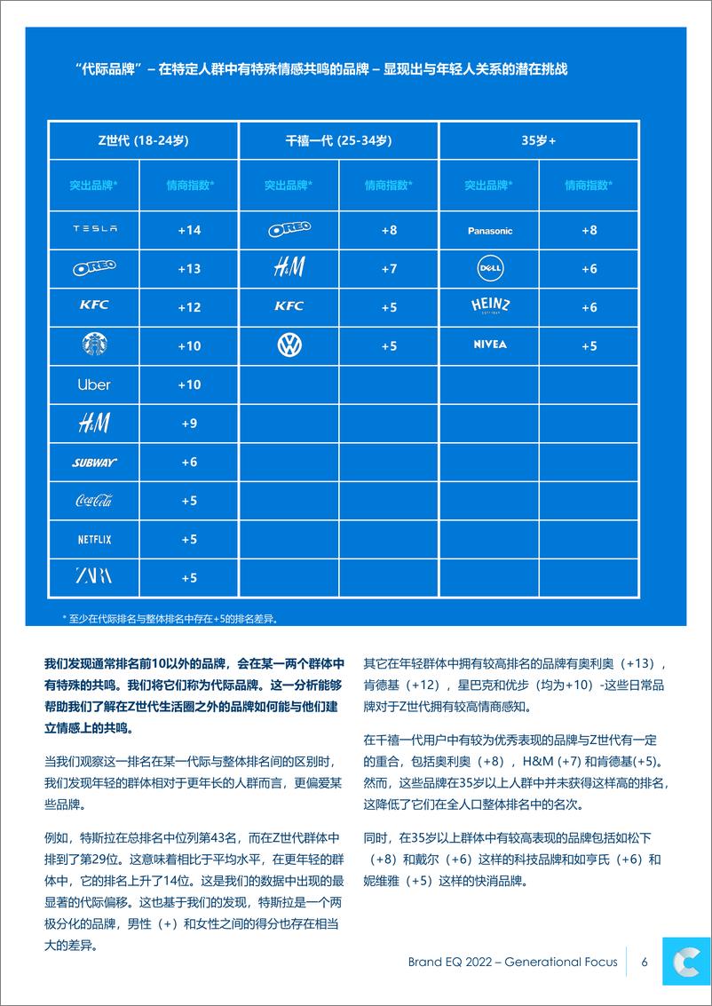 《2022品牌情商报告：代际聚焦-24页》 - 第7页预览图