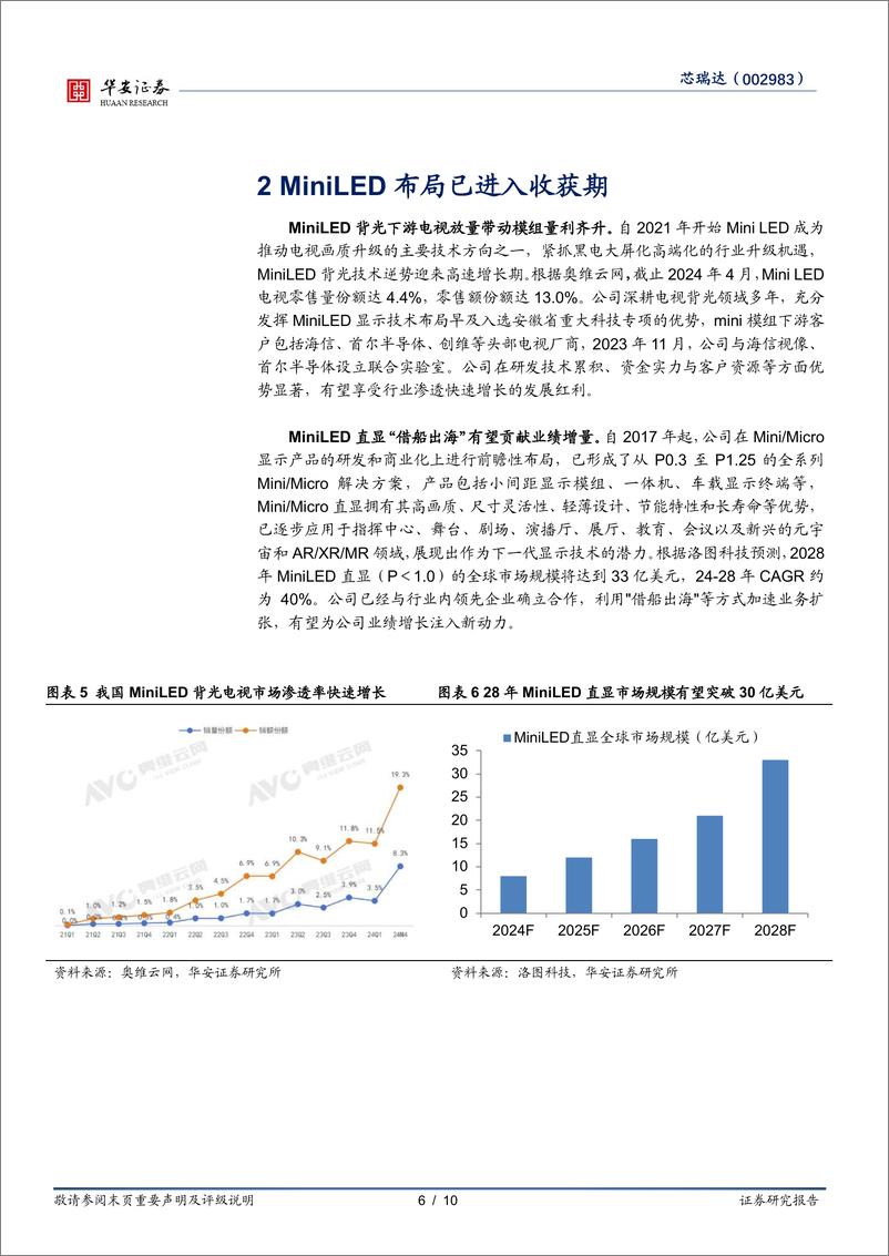 《芯瑞达-002983.SZ-芯瑞达：MiniLED放量车载高潜-20240612-华安证券-10页》 - 第6页预览图