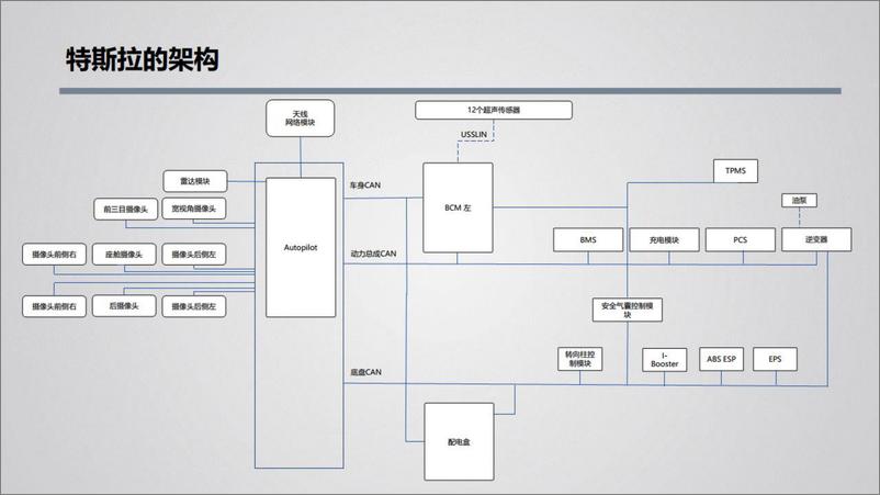 《汽车电子和智能汽车行业-20220627-财通证券-37页》 - 第6页预览图