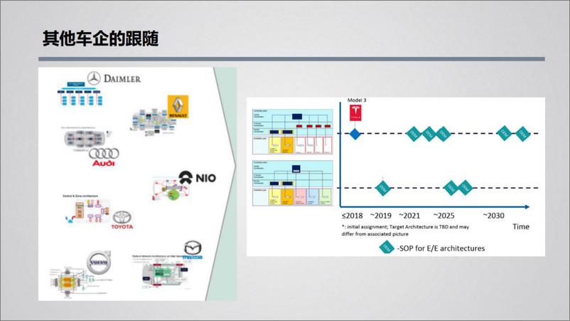 《汽车电子和智能汽车行业-20220627-财通证券-37页》 - 第8页预览图