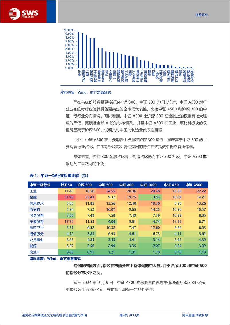 《指数投资价值分析系列之十六：市场资金持续流入，中长期投资新代表：中证A500投资价值分析-241120-申万宏源-13页》 - 第4页预览图