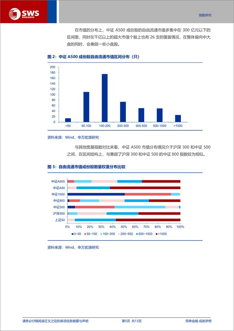 《指数投资价值分析系列之十六：市场资金持续流入，中长期投资新代表：中证A500投资价值分析-241120-申万宏源-13页》 - 第5页预览图