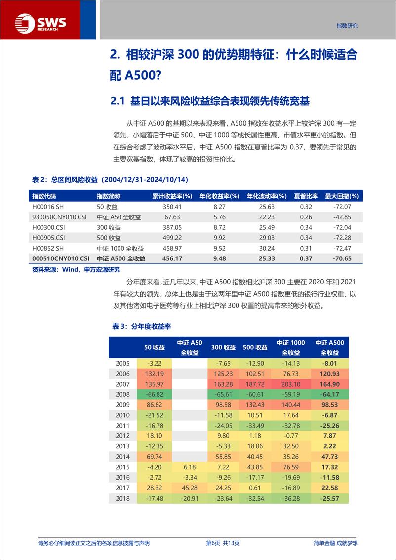 《指数投资价值分析系列之十六：市场资金持续流入，中长期投资新代表：中证A500投资价值分析-241120-申万宏源-13页》 - 第6页预览图