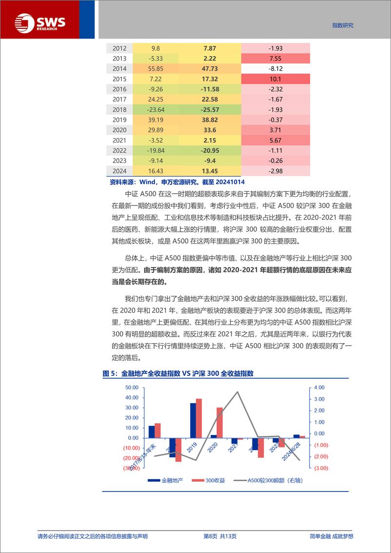 《指数投资价值分析系列之十六：市场资金持续流入，中长期投资新代表：中证A500投资价值分析-241120-申万宏源-13页》 - 第8页预览图