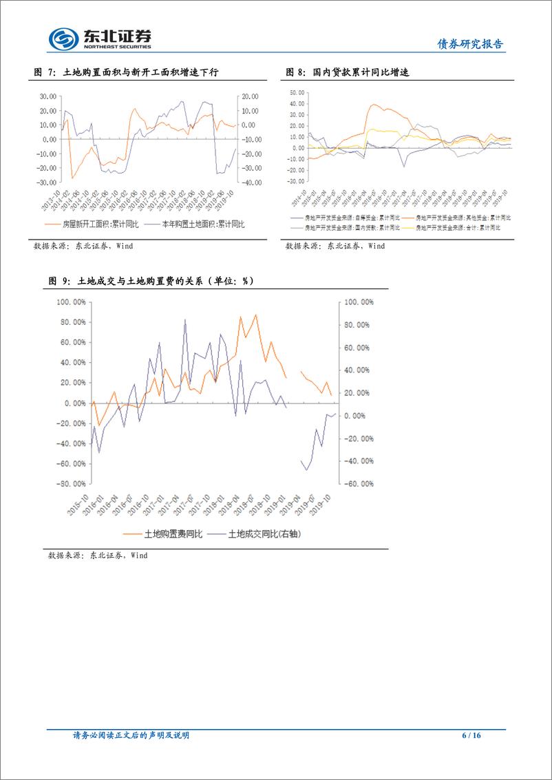 《东北固收10月经济数据点评和债市展望：经济稳物价升政策进，维持债市季度震荡调整观点-20191118-东北证券-16页》 - 第7页预览图