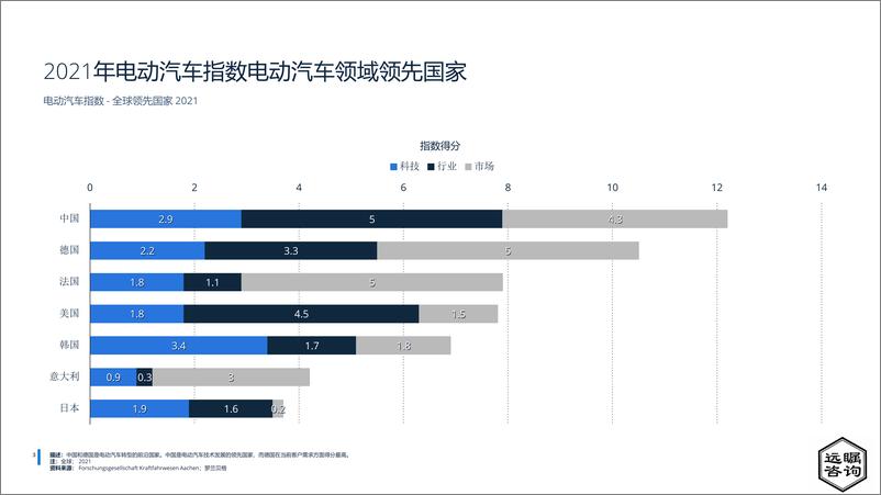 《远瞩咨询：2022年中国电动汽车市场分析》 - 第4页预览图