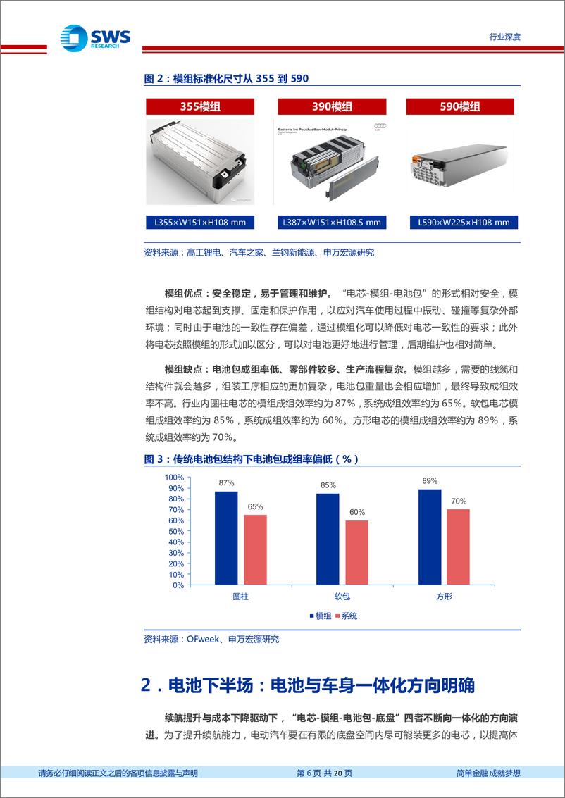 《锂电设备行业报告之三：电池模组变革风起云涌，CTP CTC立上潮头-20220620-申万宏源-20页》 - 第7页预览图