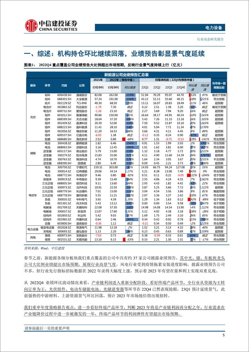 《新能源行业2022年业绩预告梳理及形势研判：业绩预告大比例超预期，年度级别景气延续-20230129-中信建投-45页》 - 第7页预览图