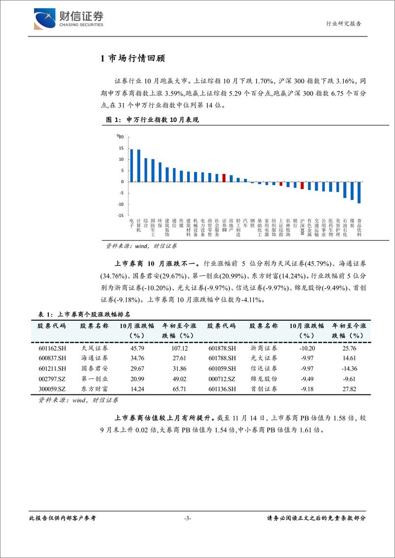 《证券行业月度点评：自营带动三季度业绩修复，行业估值有望持续提升-241115-财信证券-12页》 - 第3页预览图