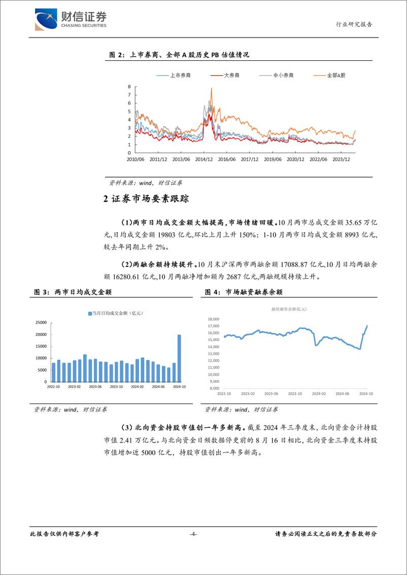 《证券行业月度点评：自营带动三季度业绩修复，行业估值有望持续提升-241115-财信证券-12页》 - 第4页预览图